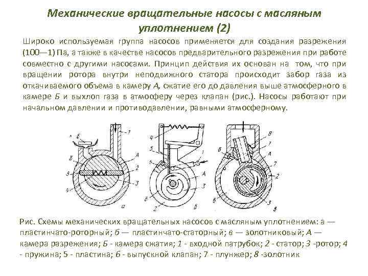 Механические вращательные насосы с масляным уплотнением (2) Широко используемая группа насосов применяется для создания