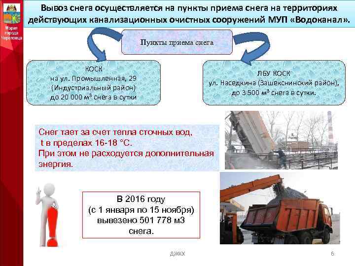 Пункт приема снега. Содержание территориальных земель. Что входит в содержание территории.