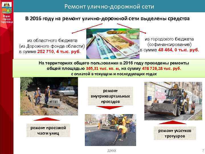 Ремонт улично-дорожной сети В 2016 году на ремонт улично-дорожной сети выделены средства из городского