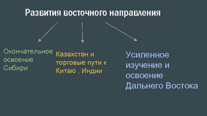 Развития восточного направления Окончательное Казахстан и освоение торговые пути к Сибири Китаю , Индии