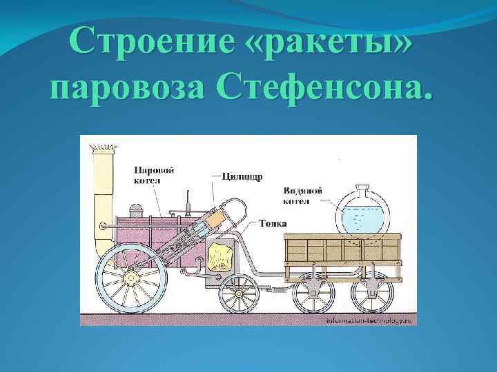 Паровозик работа. Строение паровоза Стефенсона и Черепановых. Строение паровоза Черепановых. Первые паровозы Стефенсона и Черепановых схема. Строение первого паровоза Стефенсона.