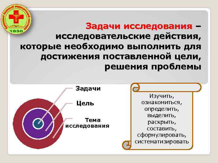 Задачи исследования – исследовательские действия, которые необходимо выполнить для достижения поставленной цели, решения проблемы