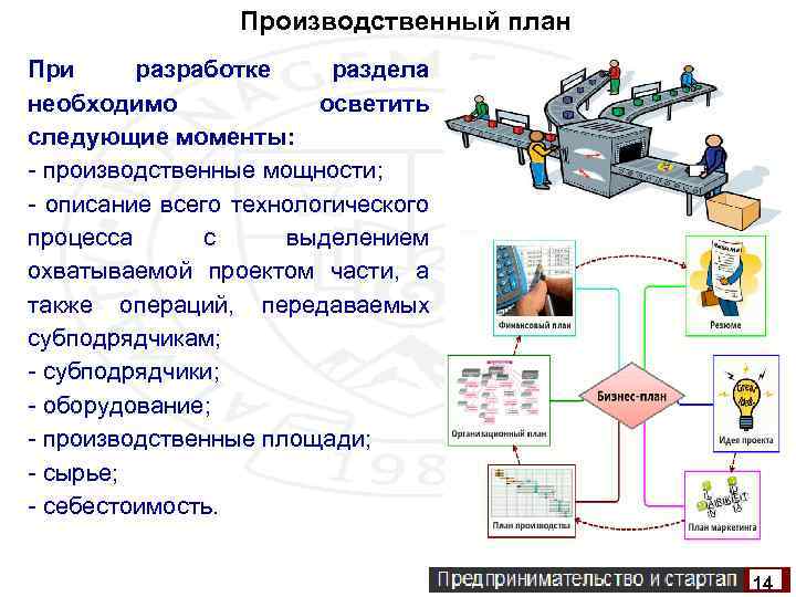 Производственный план При разработке раздела необходимо осветить следующие моменты: - производственные мощности; - описание