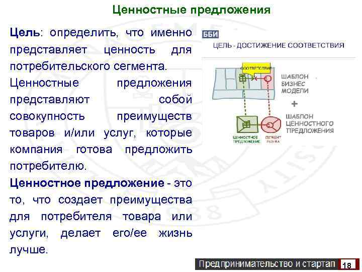 Ценностные предложения Цель: определить, что именно представляет ценность для потребительского сегмента. Ценностные предложения представляют