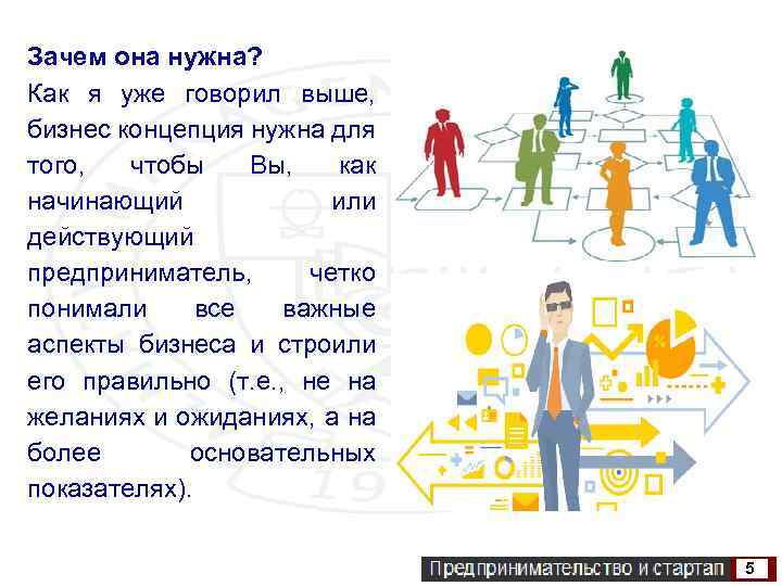 Зачем она нужна? Как я уже говорил выше, бизнес концепция нужна для того, чтобы