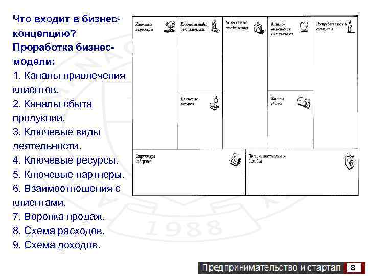 Что входит в бизнесконцепцию? Проработка бизнесмодели: 1. Каналы привлечения клиентов. 2. Каналы сбыта продукции.