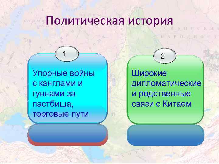 Политическая история 1 Упорные войны с канглами и гуннами за пастбища, торговые пути 2