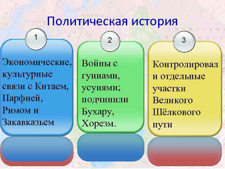 Политическая история 1 Экономические, культурные связи с Китаем, Парфией, Римом и Закавказьем 2 Войны