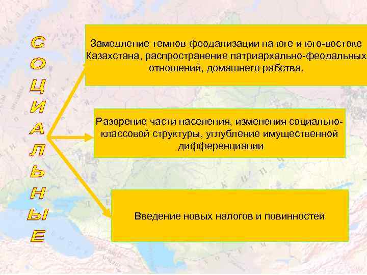 Замедление темпов феодализации на юге и юго-востоке Казахстана, распространение патриархально-феодальных отношений, домашнего рабства. Разорение