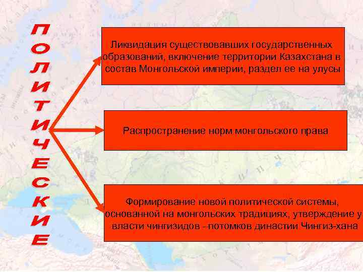 Ликвидация существовавших государственных образований, включение территории Казахстана в состав Монгольской империи, раздел ее на