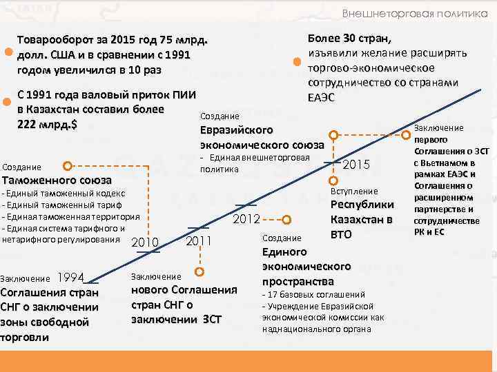 Внешнеторговая политика Товарооборот за 2015 год 75 млрд. долл. США и в сравнении с