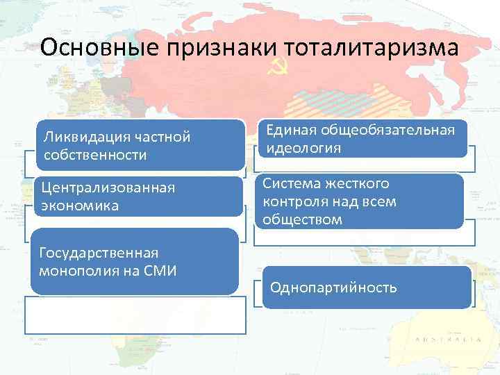 Демократическая частная собственность. Частная собственность в тоталитарной системе. Частная собственность в Демократической системе. Режим частной собственности. Ликвидация частной собственности.