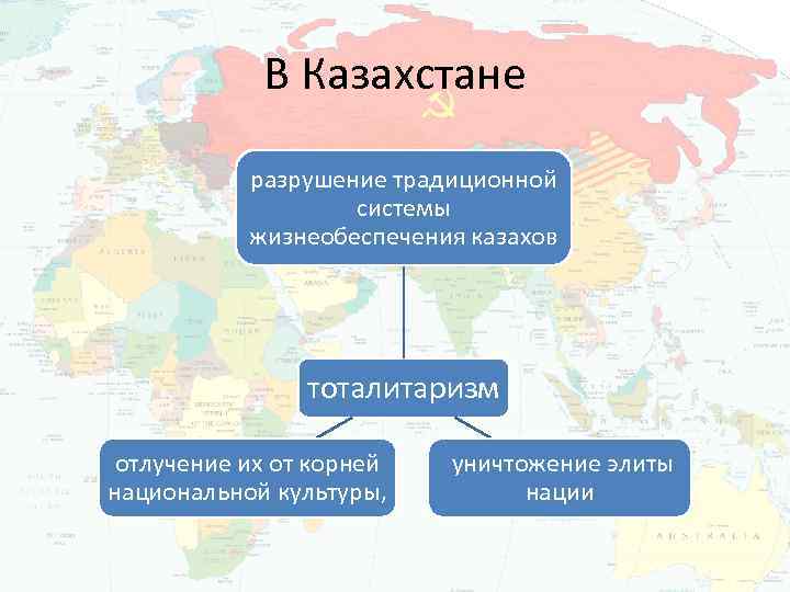 В Казахстане разрушение традиционной системы жизнеобеспечения казахов тоталитаризм отлучение их от корней национальной культуры,