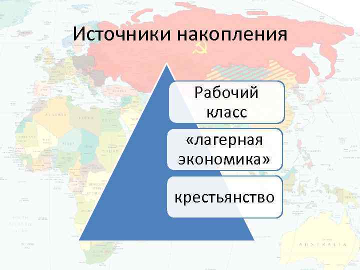 Источники накопления Рабочий класс «лагерная экономика» крестьянство 