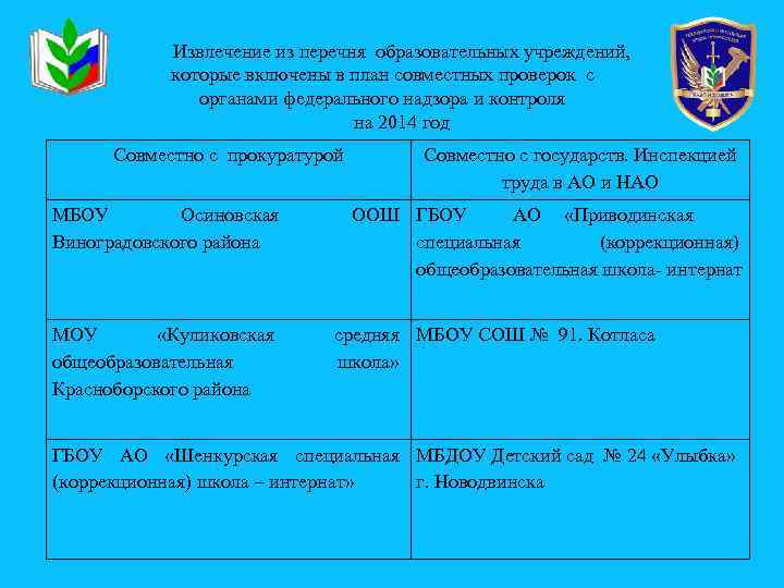 Извлечение из перечня образовательных учреждений, которые включены в план совместных проверок с органами федерального