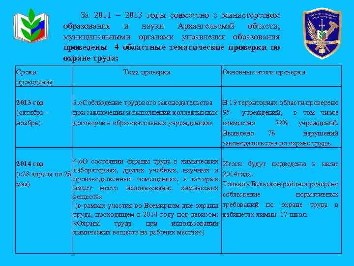 За 2011 – 2013 годы совместно с министерством образования и науки Архангельской области, муниципальными