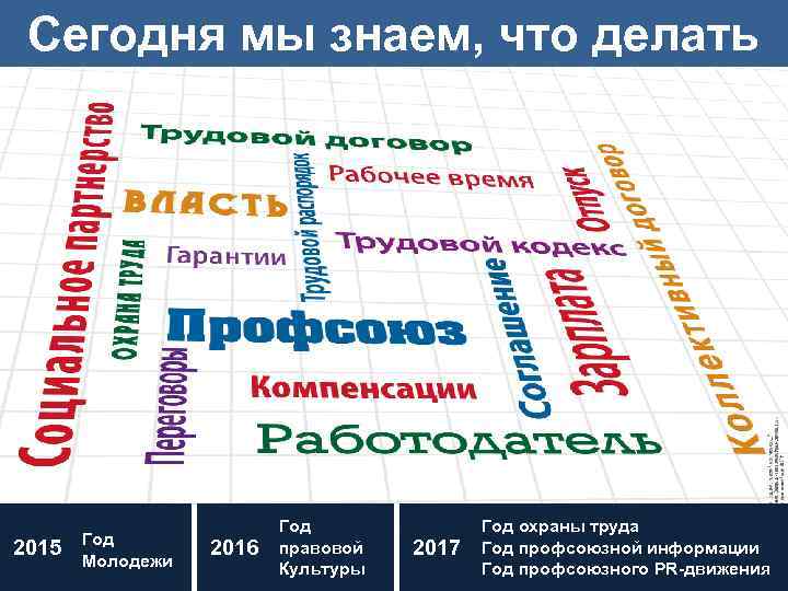 Сегодня мы знаем, что делать 2015 Год Молодежи 2016 Год правовой Культуры 2017 Год