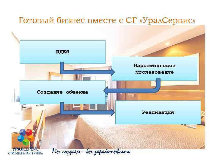 Готовый бизнес вместе с СГ «Урал. Сервис» ИДЕЯ Маркетинговое исследование Создание объекта Реализация Мы