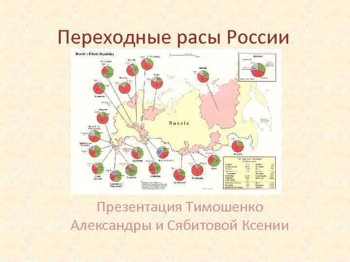Переходные расы России Презентация Тимошенко Александры и Сябитовой Ксении 