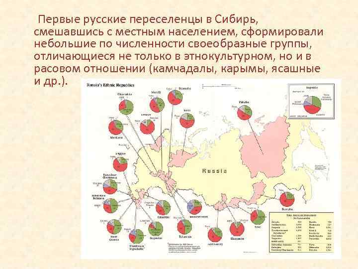 Первые русские переселенцы в Сибирь, смешавшись с местным населением, сформировали небольшие по численности своеобразные