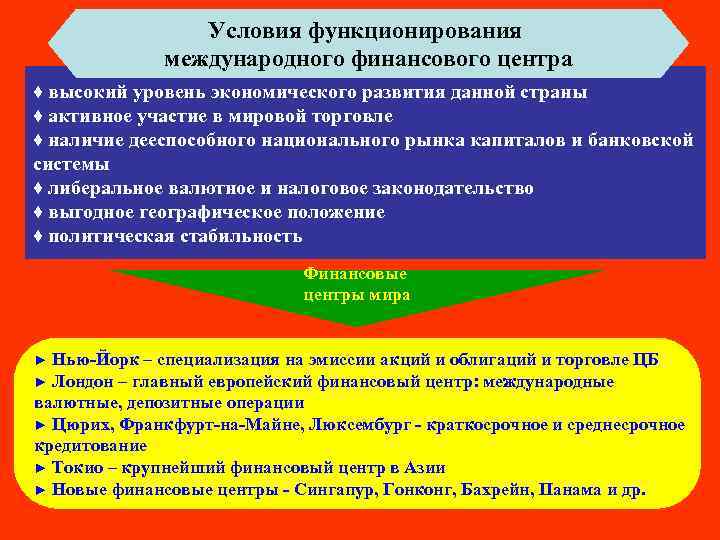 Условия функционирования международного финансового центра ♦ высокий уровень экономического развития данной страны ♦ активное