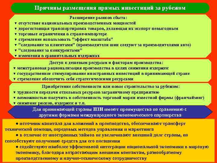 Причины размещения прямых инвестиций за рубежом Расширение рынков сбыта: ▼ отсутствие национальных производственных мощностей