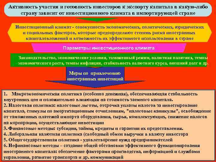 Активность участия и готовность инвесторов к экспорту капитала в какую-либо страну зависит от инвестиционного