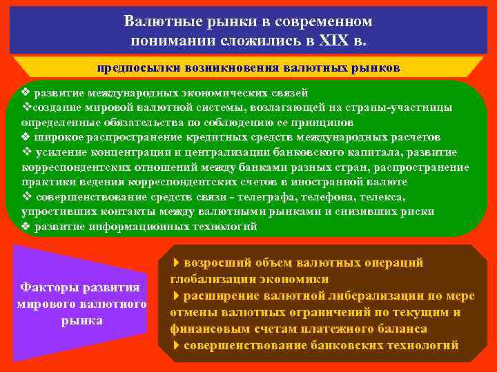 Валютные рынки в современном понимании сложились в XIX в. предпосылки возникновения валютных рынков развитие