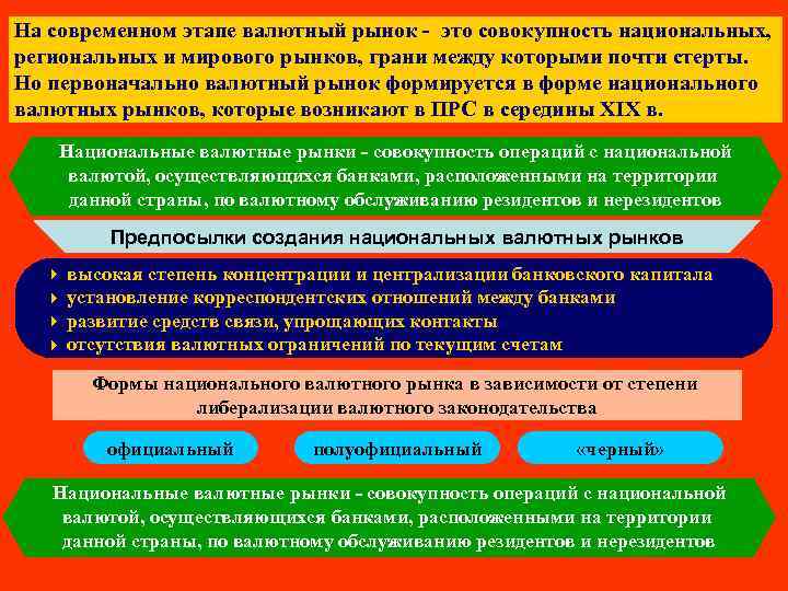 На современном этапе валютный рынок - это совокупность национальных, региональных и мирового рынков, грани