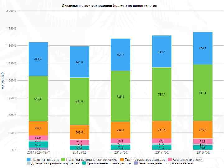 Особенности кредитования из трех источников муниципального кредита 30 