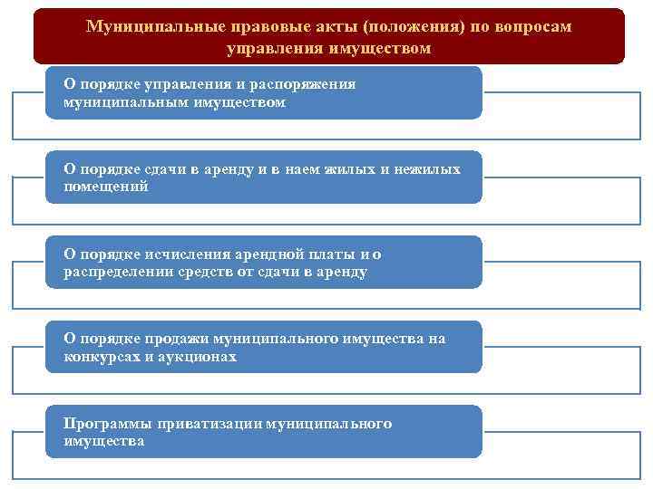 Правовое обеспечения муниципального управления. Правовые основы управления имуществом. Схема управления муниципальной собственностью. Структура органов управления муниципальной собственностью. Механизмы управления муниципальной собственностью.