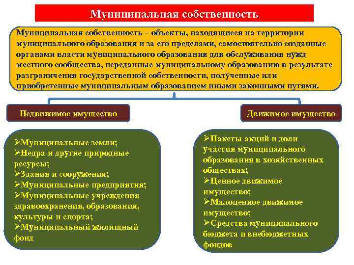 В государственный орган поступило предложение от частной компании о следующем проекте