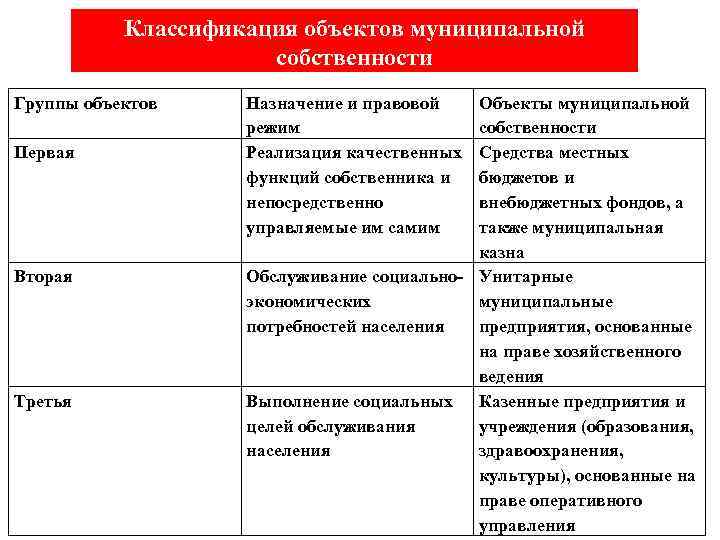 Объекты первого и второго типа