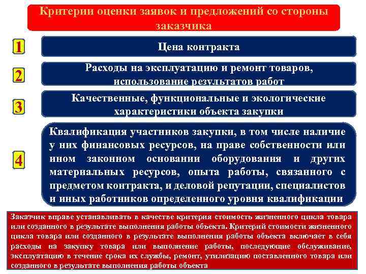 Критерии оценки заявок и предложений со стороны заказчика 1 Цена контракта 2 Расходы на