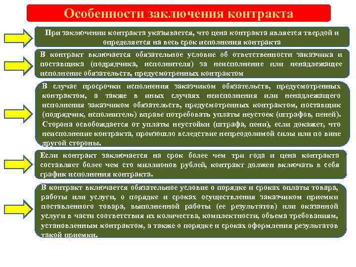 Особенности заключения контракта При заключении контракта указывается, что цена контракта является твердой и определяется