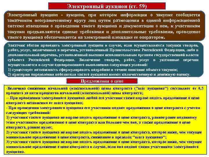 Электронный аукцион (ст. 59) Электронный аукцион - аукцион, при котором информация о закупке сообщается