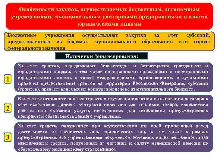 Особенности закупок, осуществляемых бюджетным, автономным учреждениями, муниципальным унитарными предприятиями и иными юридическими лицами Бюджетные