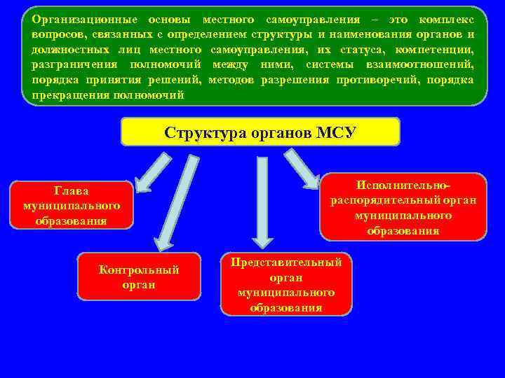 Конституционные основы местного самоуправления в рф презентация