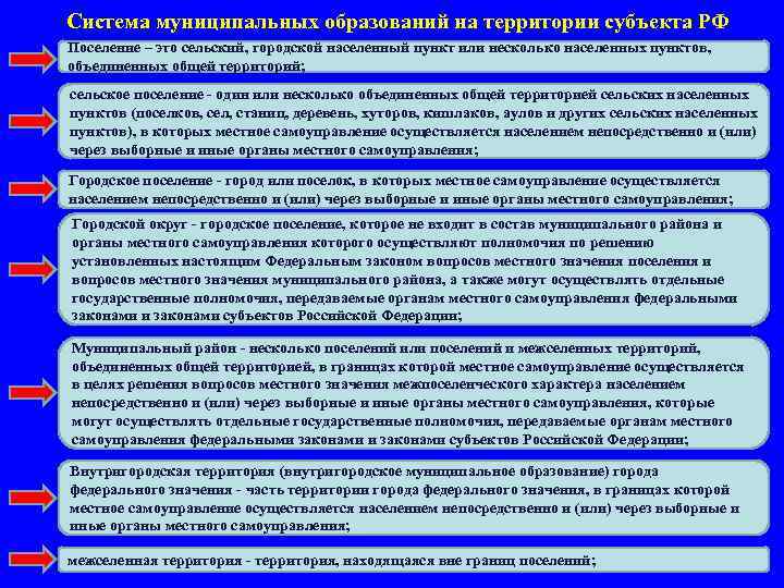Система муниципальных образований на территории субъекта РФ Поселение – это сельский, городской населенный пункт