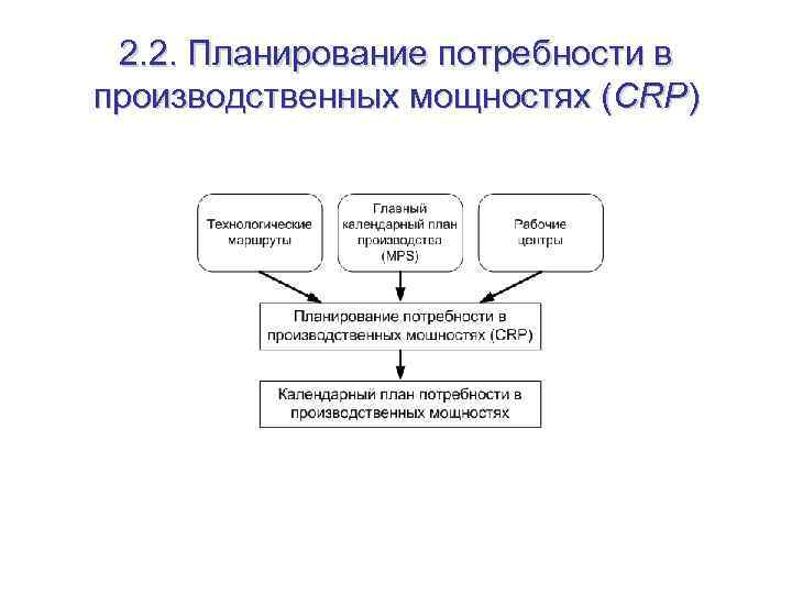 2. 2. Планирование потребности в производственных мощностях (CRP) 