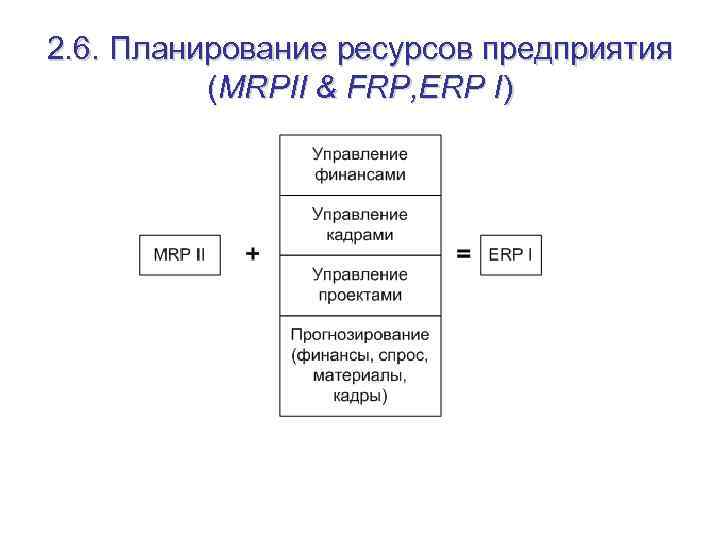 2. 6. Планирование ресурсов предприятия (MRPII & FRP, ERP I) 