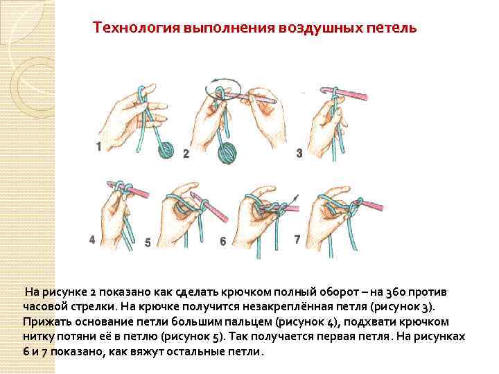 Технология выполнения воздушных петель На рисунке 2 показано как сделать крючком полный оборот –