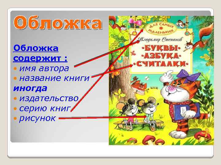 Обложка содержит : имя автора название книги иногда издательство серию книг рисунок 