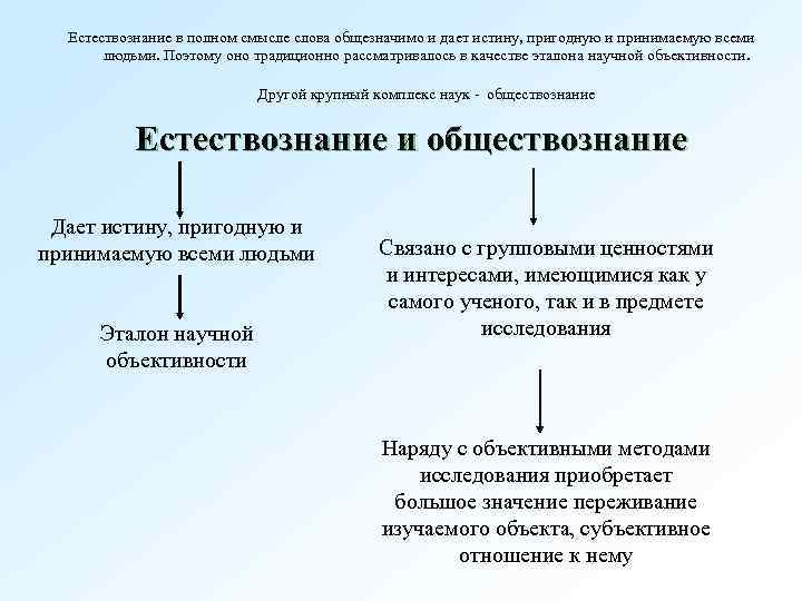 Предмет естествознания. Обществознание и Естествознание. Отличие естествознания от обществознания. Сходство и различие естествознания и обществознания. Естествознание и Обществознание отличия.