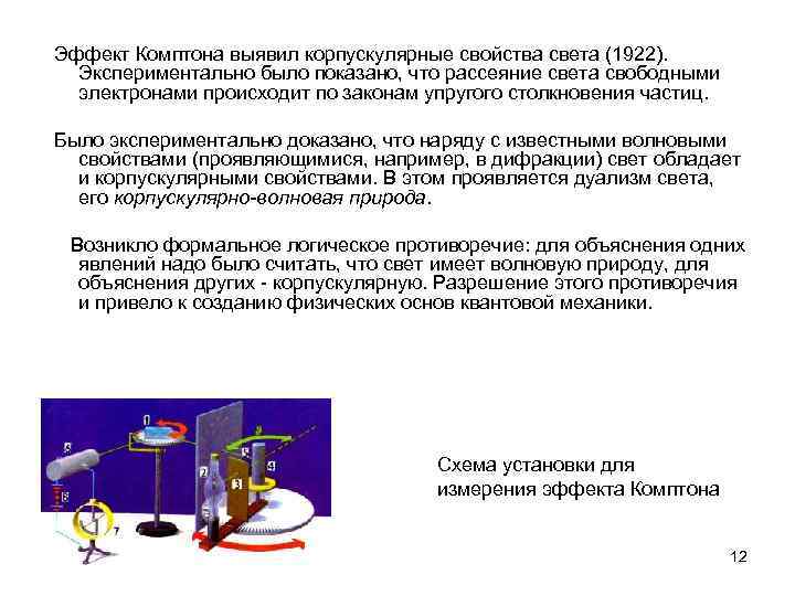  Эффект Комптона выявил корпускулярные свойства света (1922). Экспериментально было показано, что рассеяние света