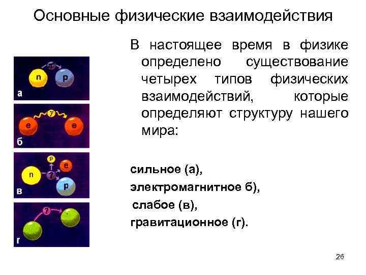 Взаимодействие силы природы. 4 Фундаментальных взаимодействия в физике. Физическое взаимодействие виды физического взаимодействия. Типы фундаментальных взаимодействий. Четыре вида взаимодействий в физике.