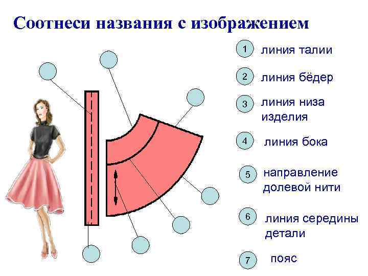 Соотнеси названия с точками на изображении