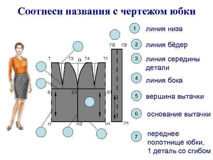 Почему чертеж