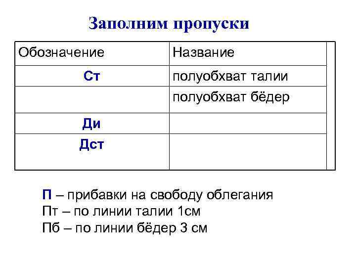 Заполним пропуски Обозначение Ст Название полуобхват талии полуобхват бёдер Ди Дст П – прибавки