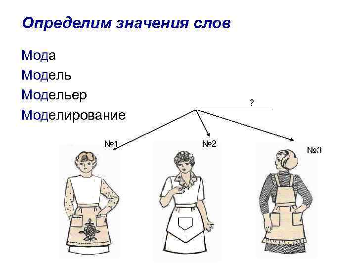 Определим значения слов Мода Модельер Моделирование № 1 ? № 2 № 3 